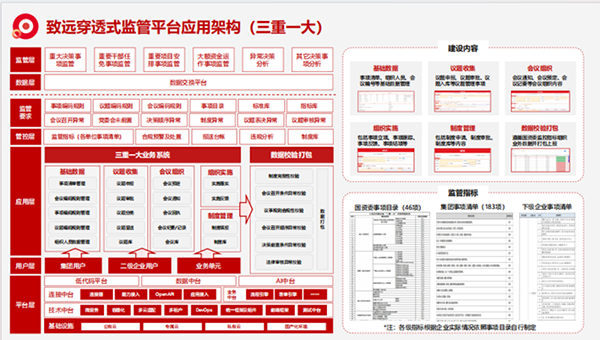 上海evo真人视讯“三重一大”
