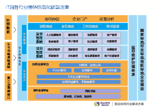 IT资产管理系统