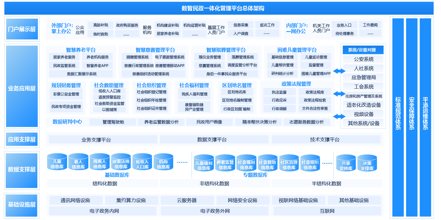 政务协同办公平台