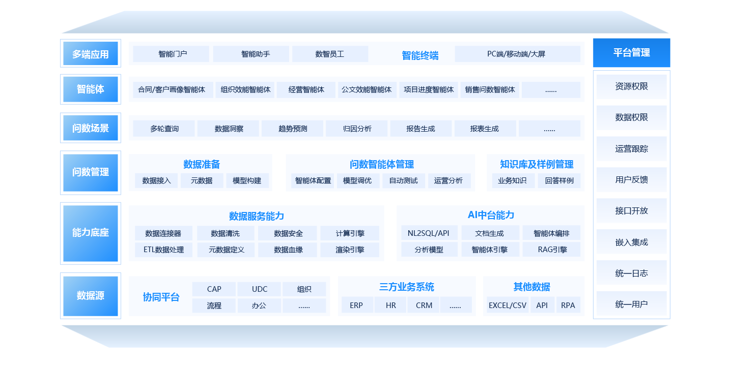 数据智能引擎（智能问数）