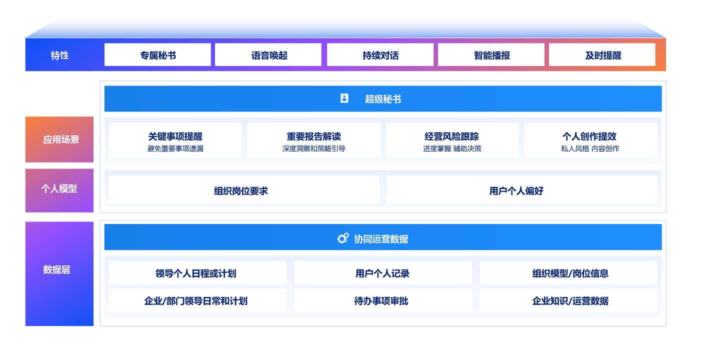 CoMi APP