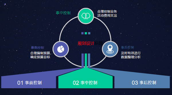 东北工业集团 evo真人视讯 COP 协同oa
