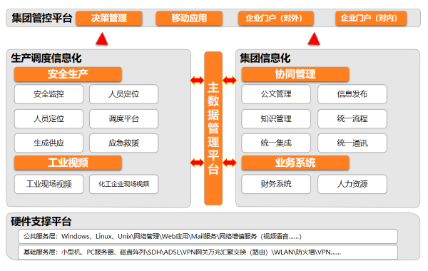 山西 兰花科创 协同 evo真人视讯 数字化