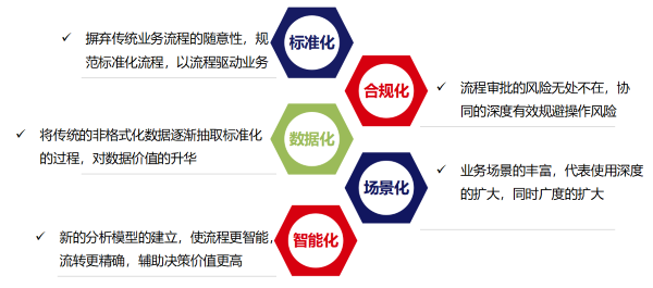 河北 张家口文旅 数字化 协同 evo真人视讯