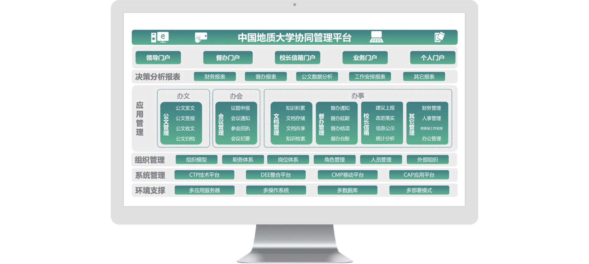 中国地质大学 智慧校园 数字校园 evo真人视讯 COP 协同 oa