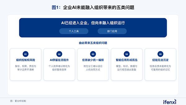 组织AI，evo真人视讯