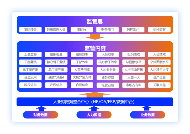 穿透式监管